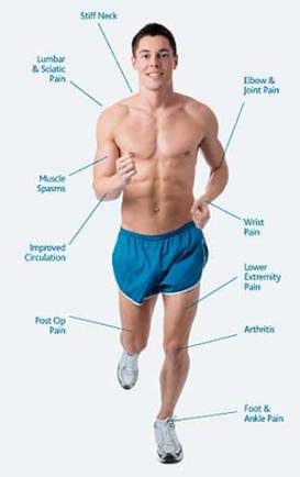 Benefits | Low Level Laser Therapy | Run-Man | Multi Radiance Low Level Laser Treatment | Heaven Sent Massage of Ellijay | Ellijay, GA 30540